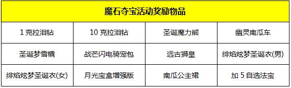 魔石夺宝活动奖励物品