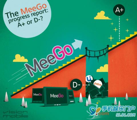 MeeGo或成诺基亚唯一系统 塞班是绊脚石
