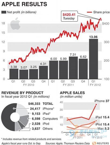 苹果市值超过微软和谷歌的市值总和-宅人部落